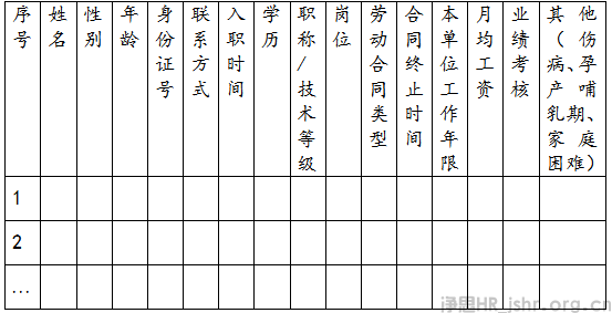 企業(yè)規(guī)模裁員合規(guī)工作手冊(cè)